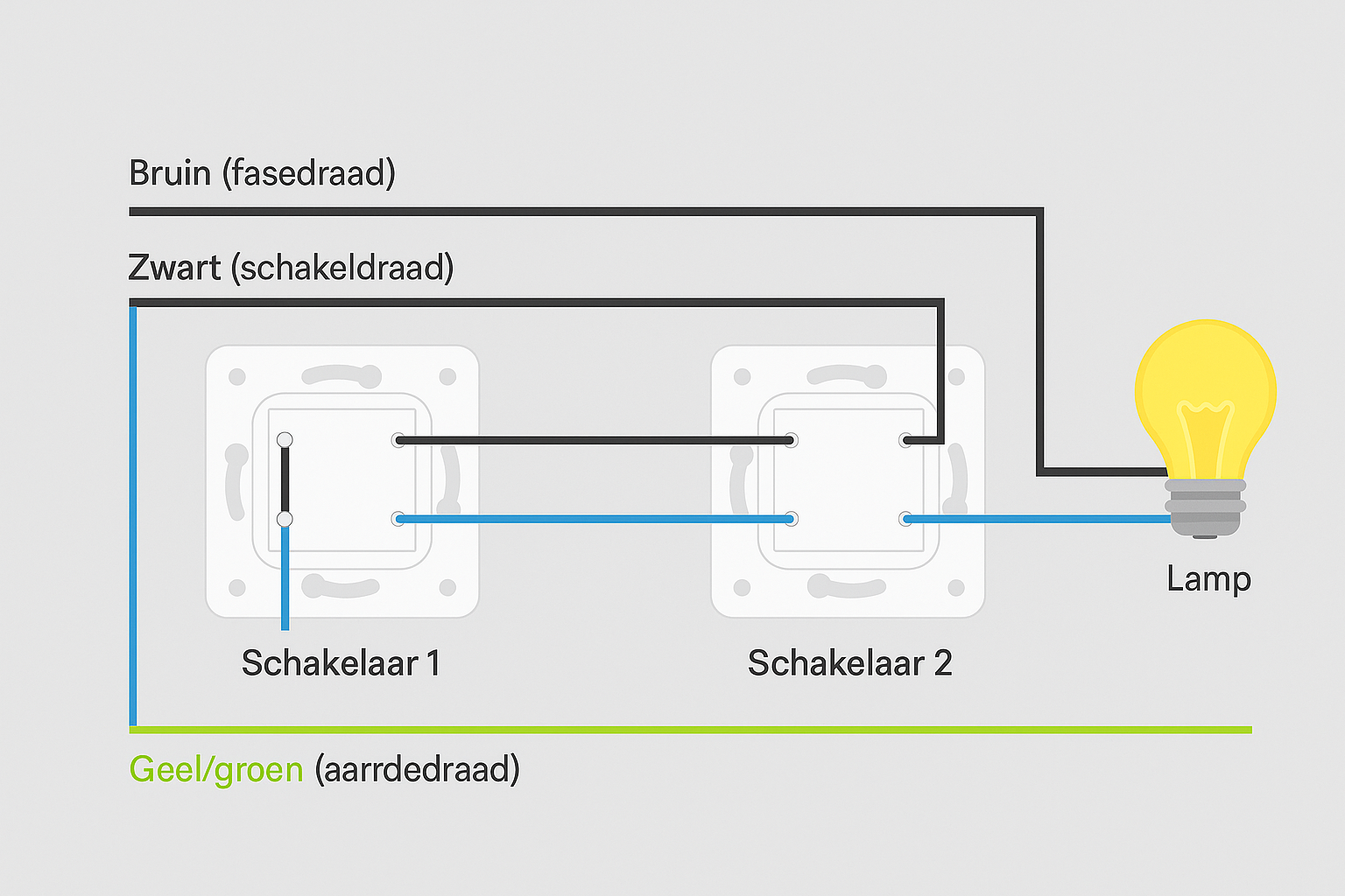 Hotelschakeling: uitleg, benodigdheden en aansluiting